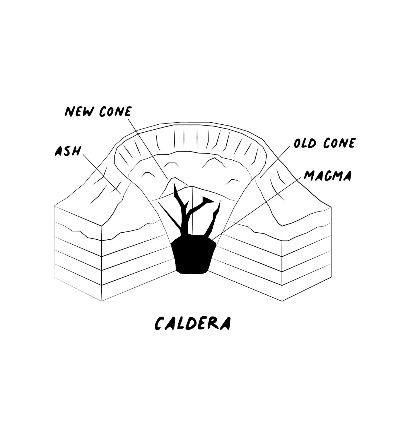 Volcano Caldera Diagram